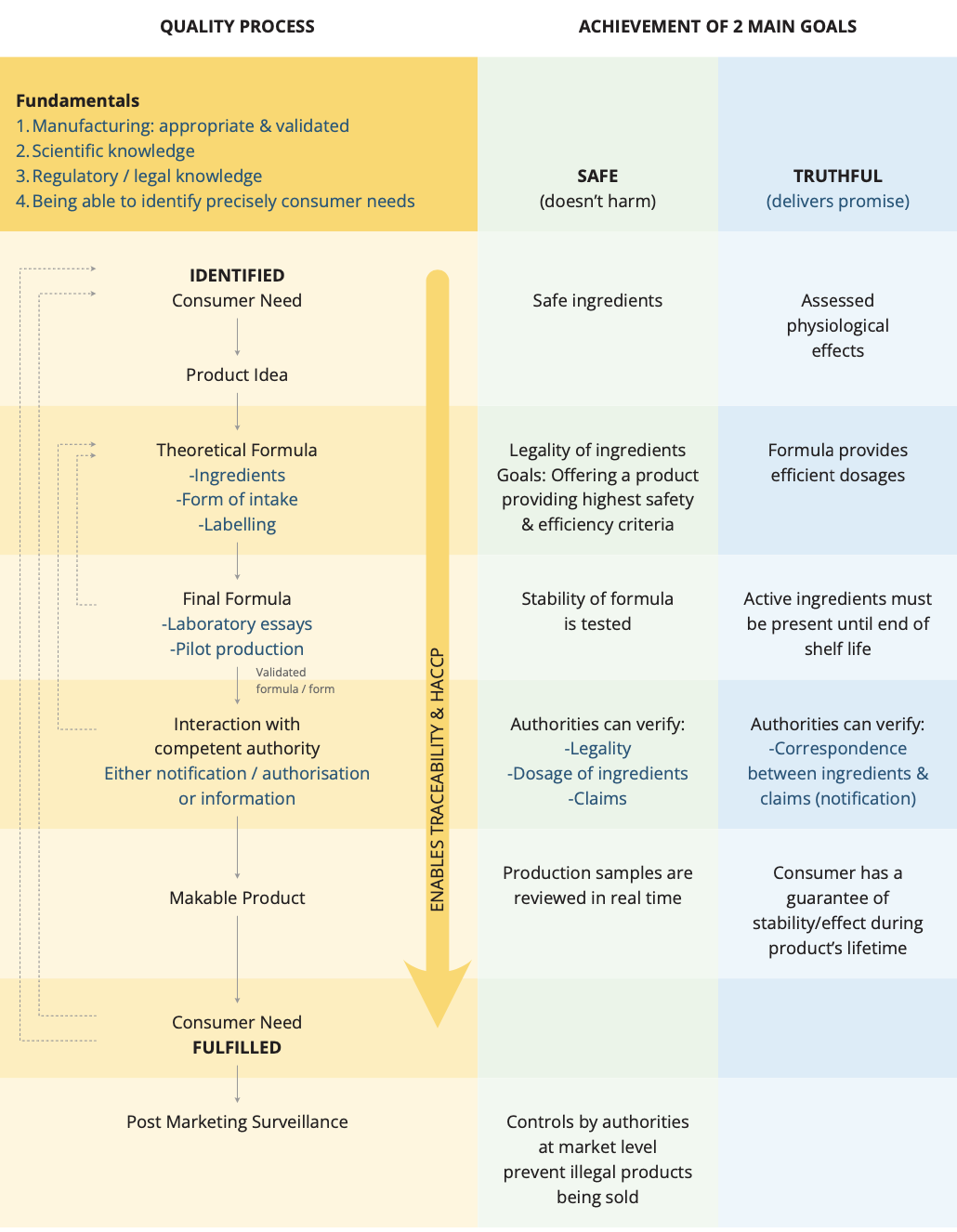 Ehpm standards - Ehpm